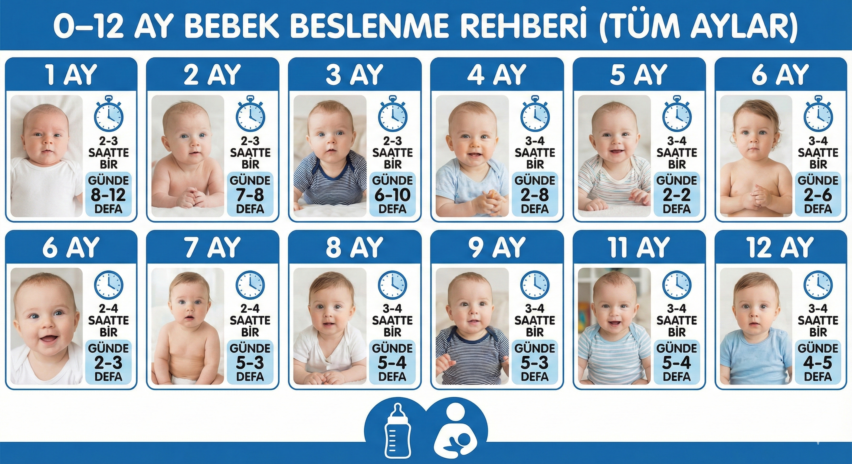 0–12 Ay Bebek Beslenme Rehberi (Tüm Aylar)